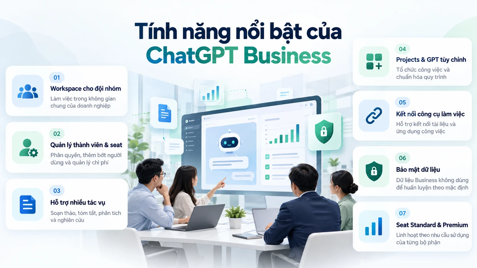Infographic 7 tính năng nổi bật của ChatGPT Business gồm quản lý workspace, thành viên, cộng tác, tích hợp công cụ và bảo mật dữ liệu.