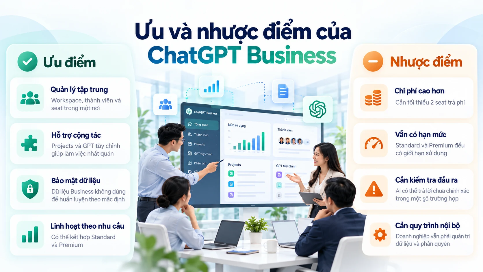 Infographic ưu và nhược điểm của ChatGPT Business về quản lý tập trung, cộng tác, bảo mật dữ liệu, chi phí và hạn mức sử dụng.