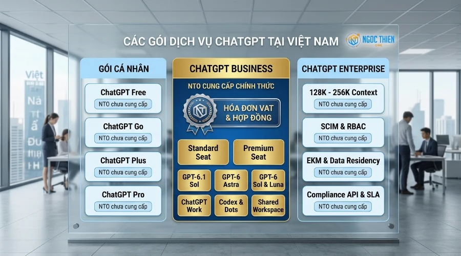 So sánh các gói khi mua ChatGPT cho doanh nghiệp có hóa đơn VAT tại Việt Nam