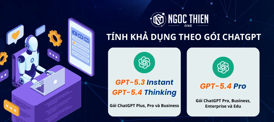Tính khả dụng theo gói ChatGPT