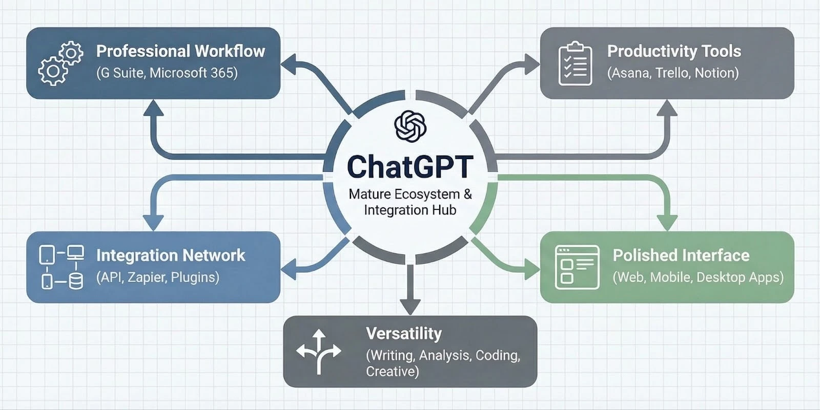 ChatGPT là chatbot AI chủ lực của OpenAI