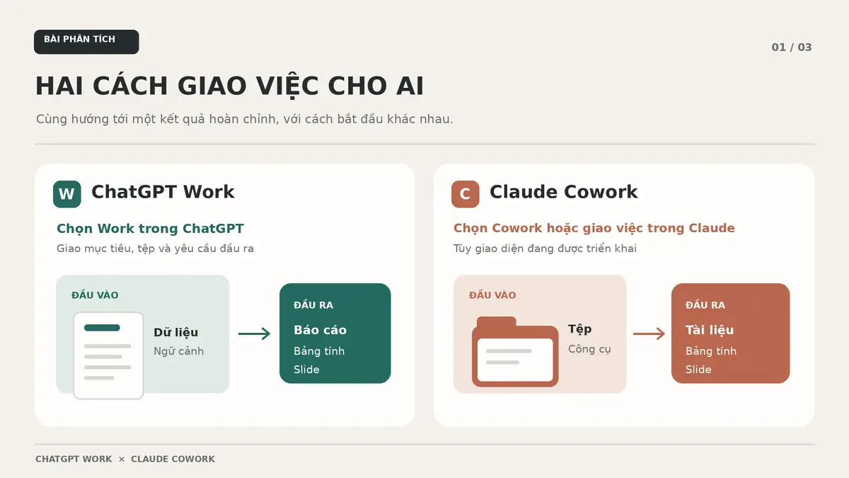 Đồ họa so sánh cách bắt đầu và đầu ra của ChatGPT Work với Claude Cowork.