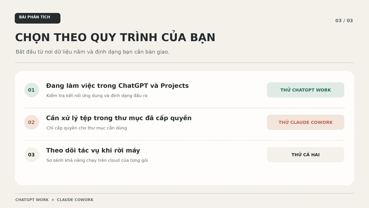Gợi ý chọn ChatGPT Work hoặc Claude Cowork theo nơi lưu dữ liệu và cách theo dõi tác vụ.