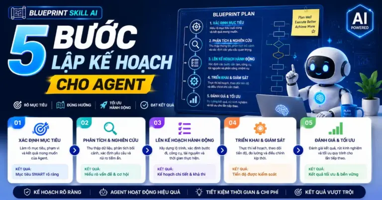Blueprint Skill AI: Hướng Dẫn Lập Kế Hoạch 5 Bước Cho Agent