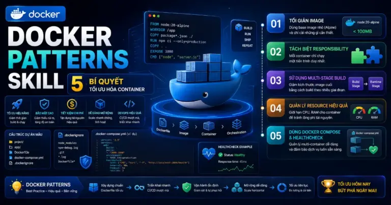 Docker Patterns Skill: 5 Bí Quyết Tối Ưu Hóa Container