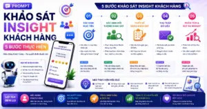 Prompt Khảo Sát Insight Khách Hàng: 5 Bước Thực Hiện