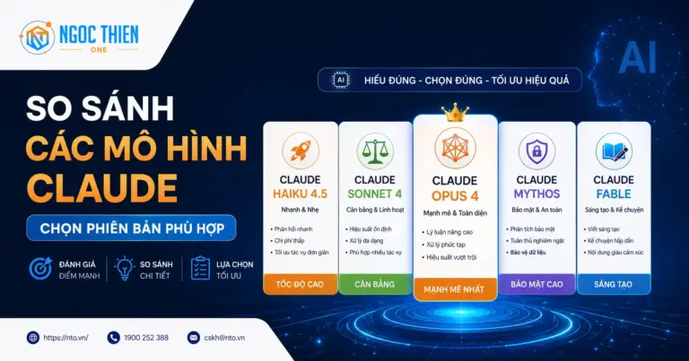 So sánh các mô hình Claude: Chọn phiên bản phù hợp