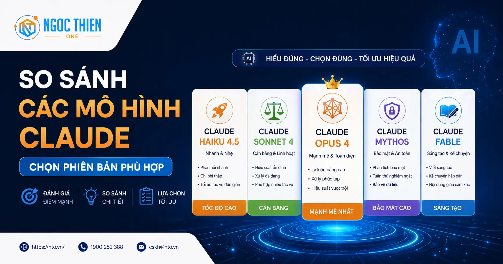 So sánh các mô hình Claude: Chọn phiên bản phù hợp