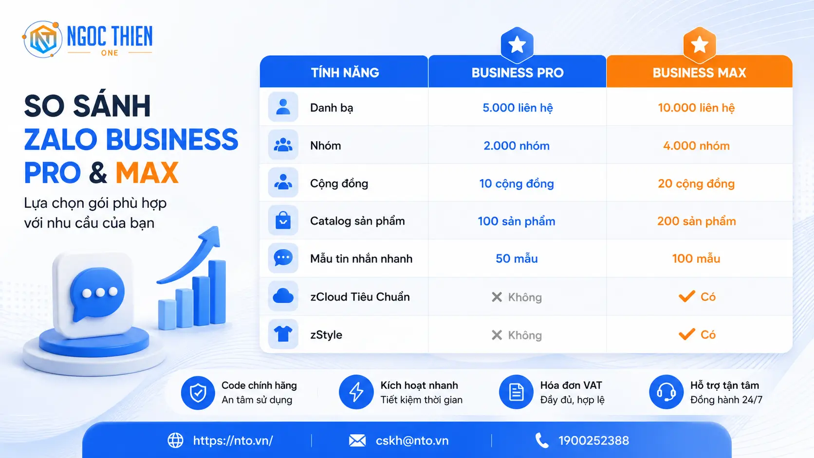 Bạn nên chọn zBusiness Pro hay zBusiness MAX?
