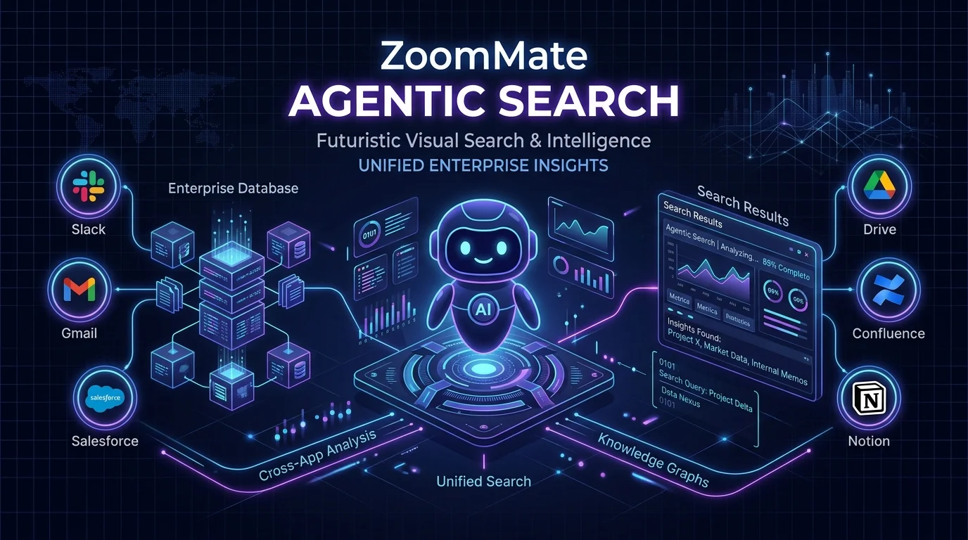 So sánh Zoom AI Companion và ZoomMate: ZoomMate Agentic Search