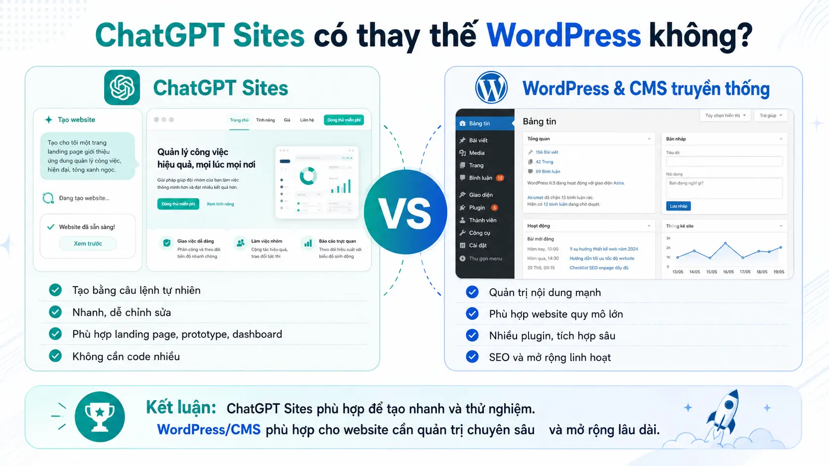 ChatGPT Sites có thay thế WordPress không?