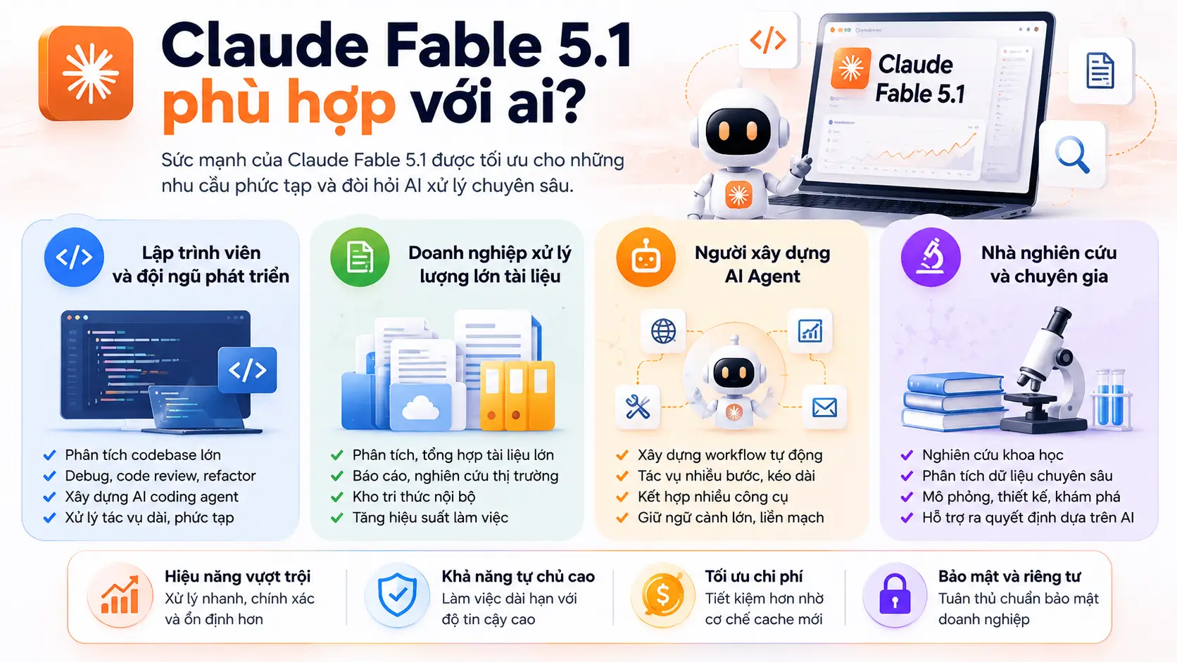 Claude Fable 5.1 phù hợp với ai?