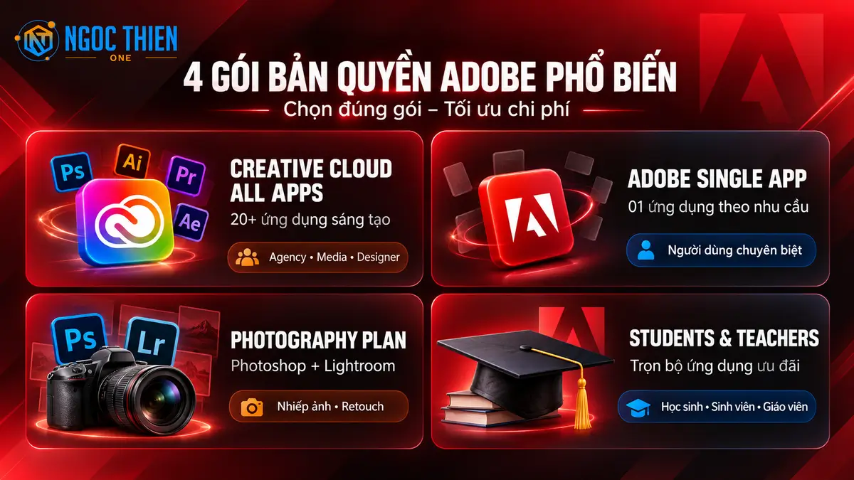 Chi tiết các gói bản quyền Adobe phổ biến hiện nay