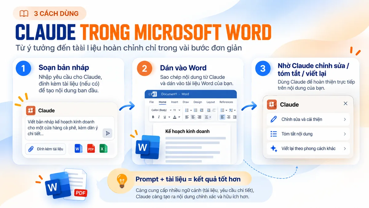 Ba bước dùng Claude trong Microsoft Word để soạn và chỉnh sửa tài liệu.