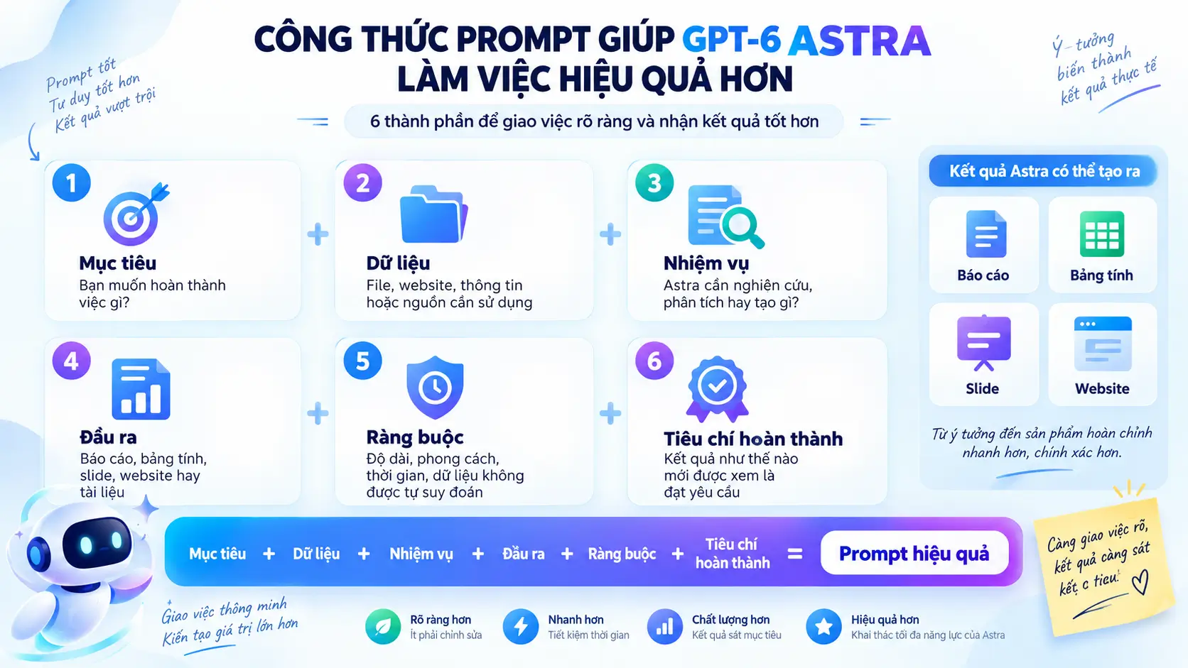 Công thức prompt giúp GPT-6 Astra làm việc hiệu quả hơn