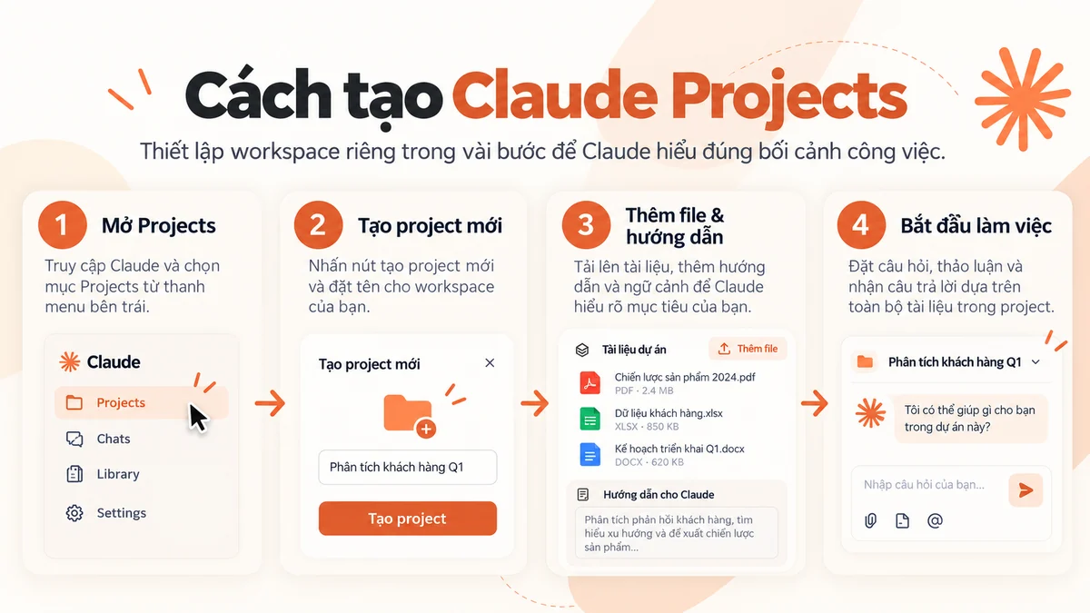 Cách tạo Claude Projects từng bước
