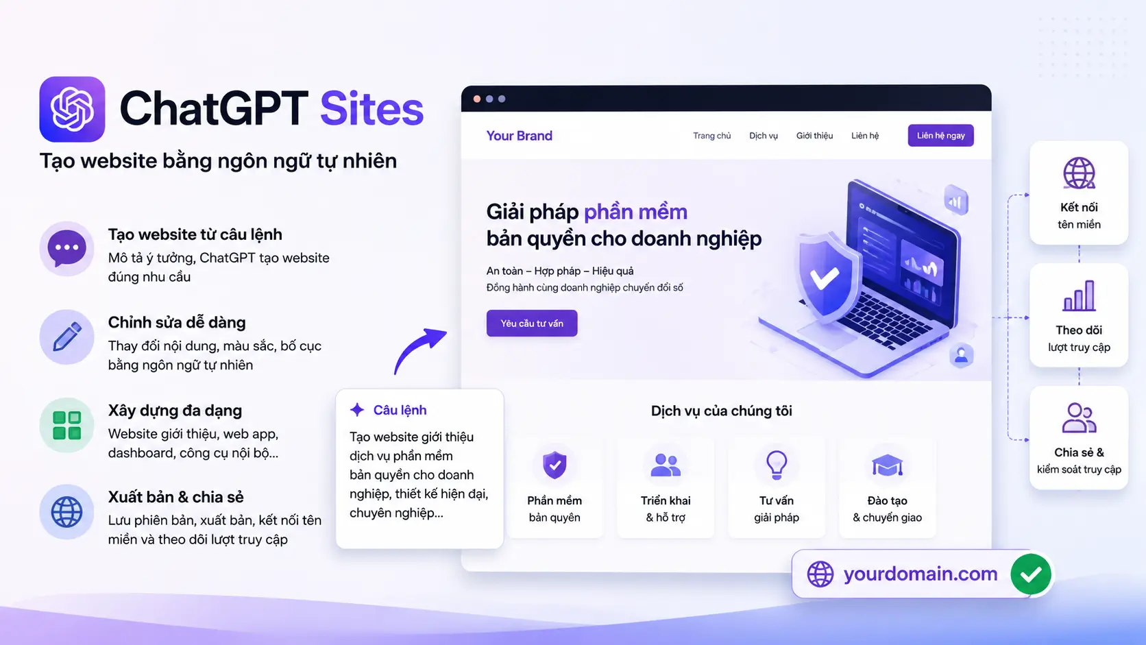 ChatGPT Sites có thể làm được gì?