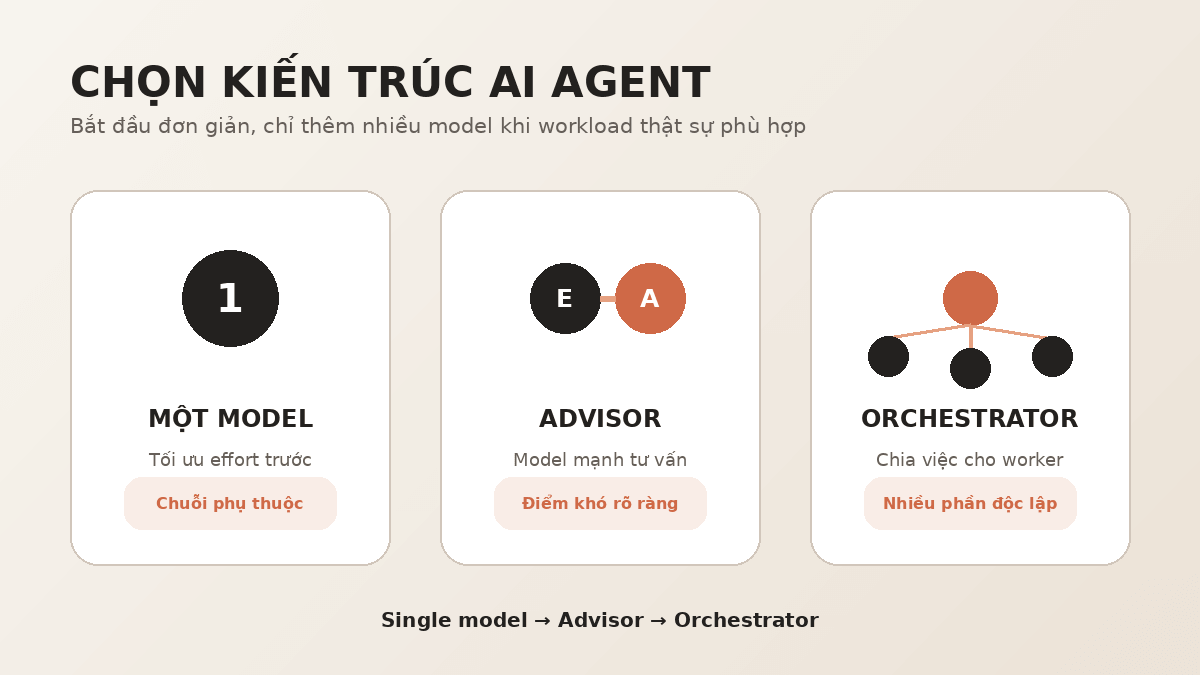 Multi-model Agent: khi nào advisor và orchestrator đáng dùng?