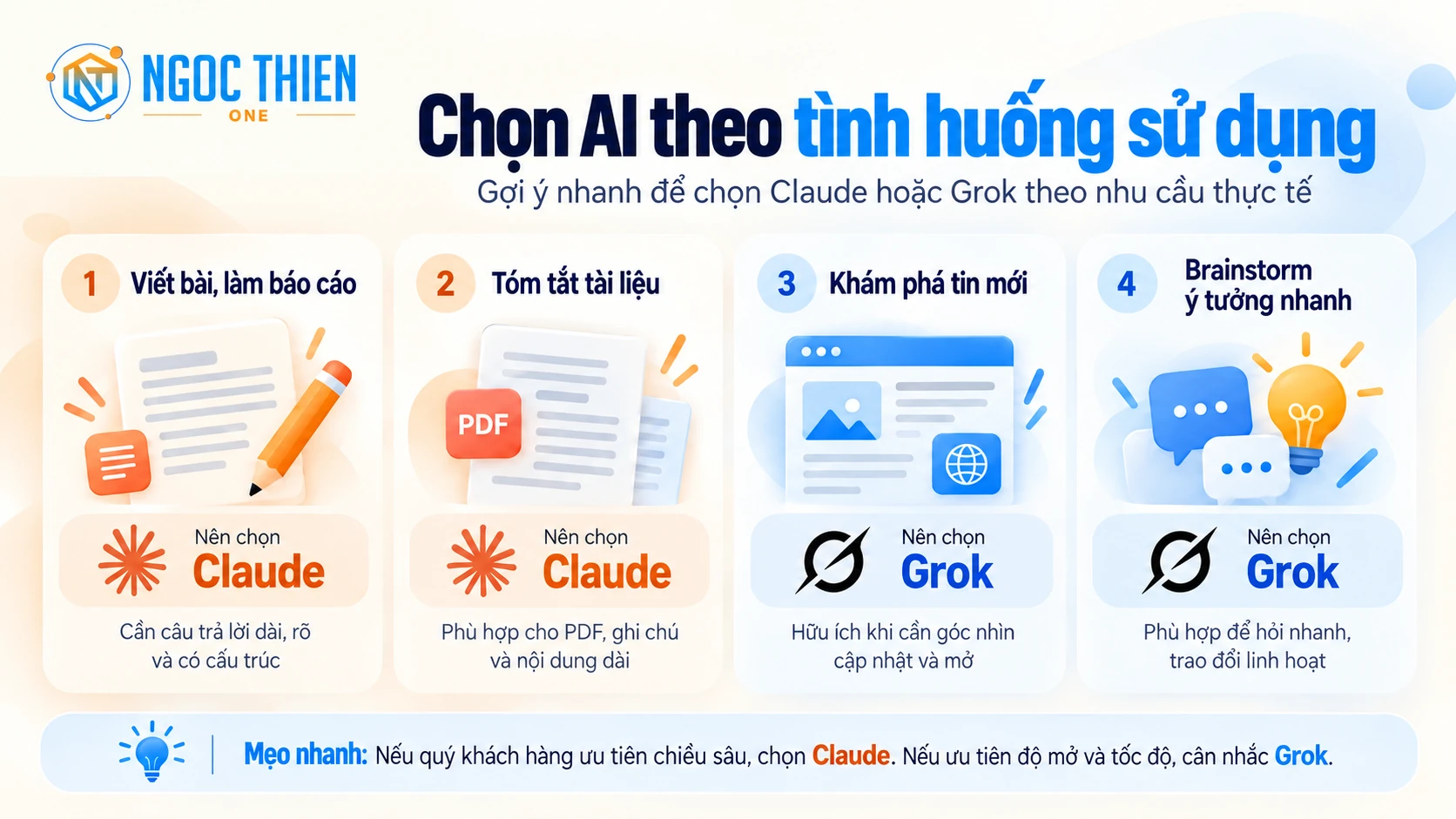 Chọn Claude hay Grok theo từng tình huống sử dụng