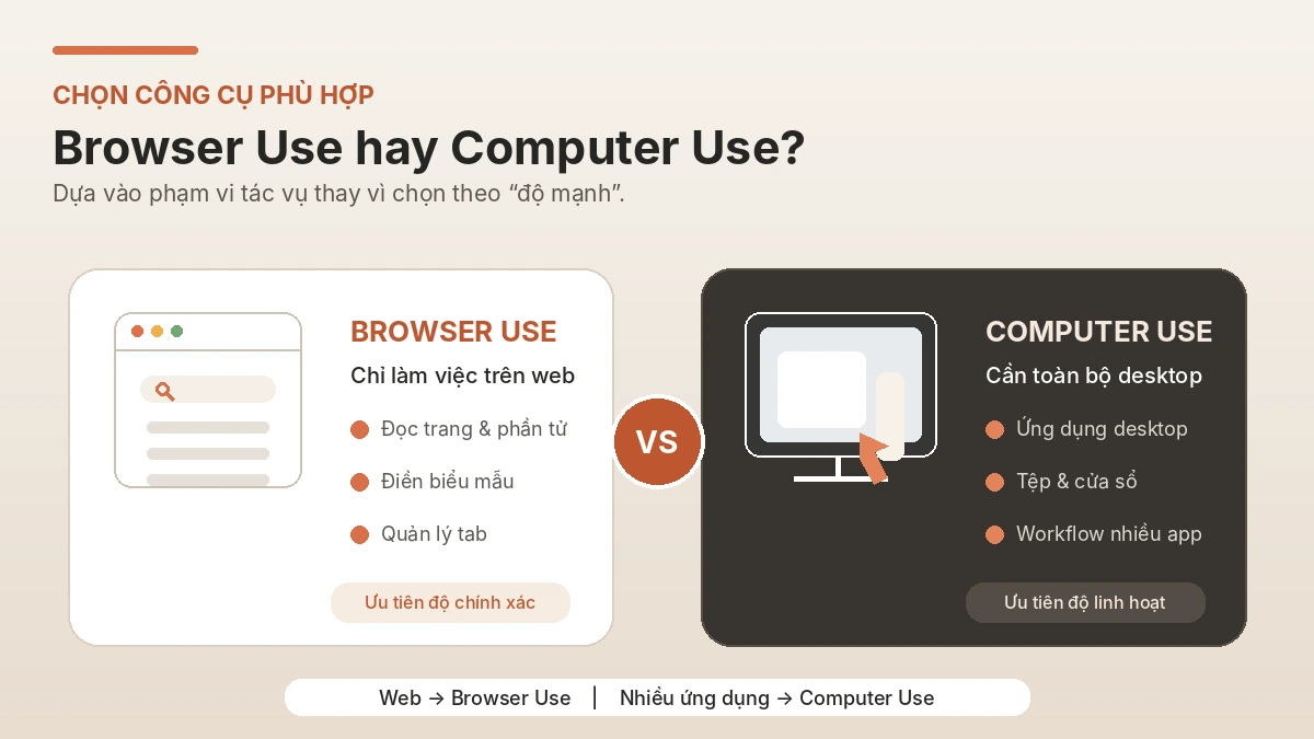 Browser Use hay Computer Use: chọn theo từng nhóm người dùng