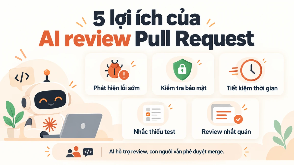 Claude Code Review hoạt động như thế nào trên GitHub