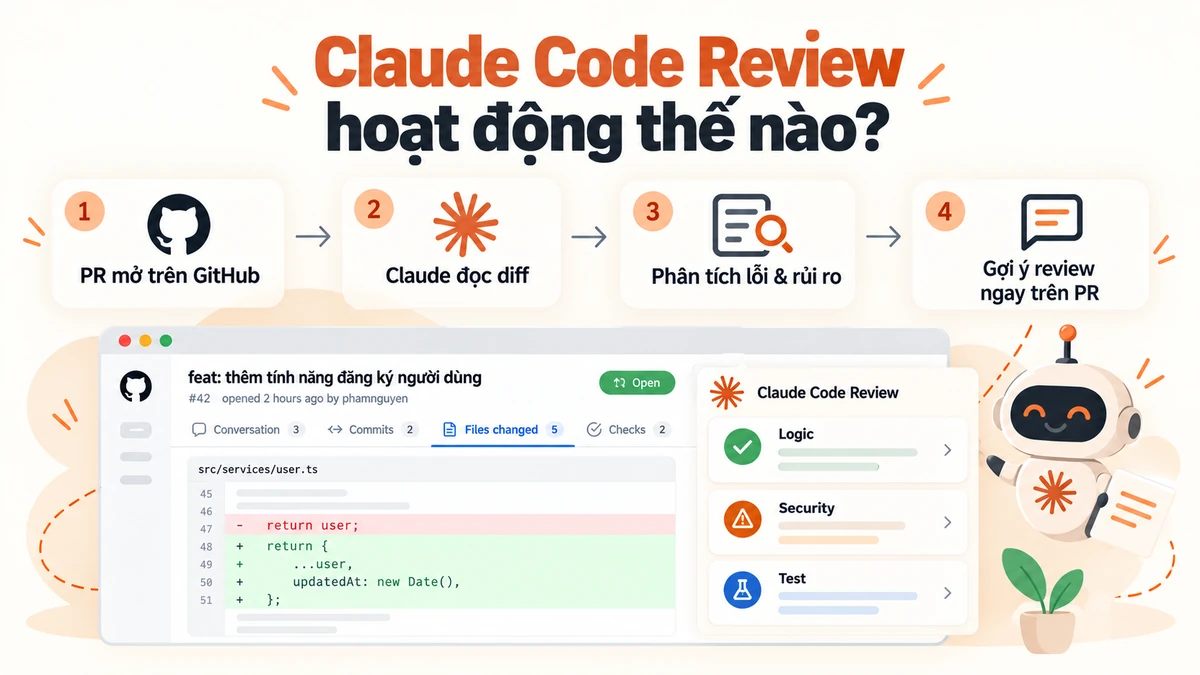 Checklist trước khi merge với Claude Code Review