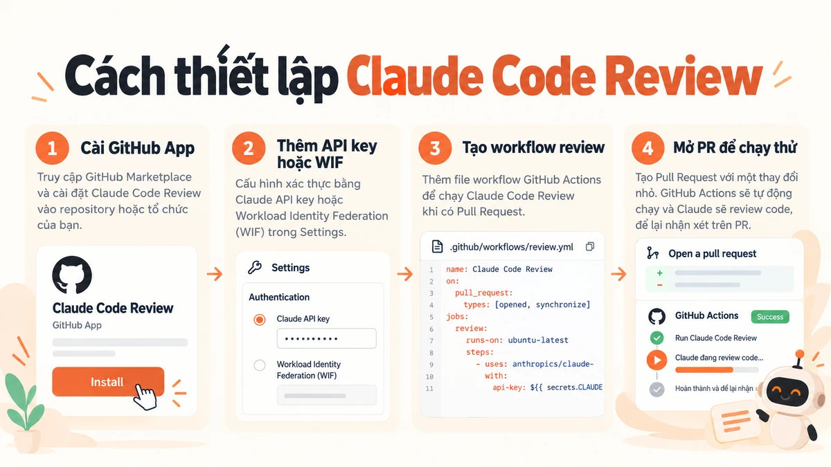 Cách thiết lập Claude Code Review cho Pull Request