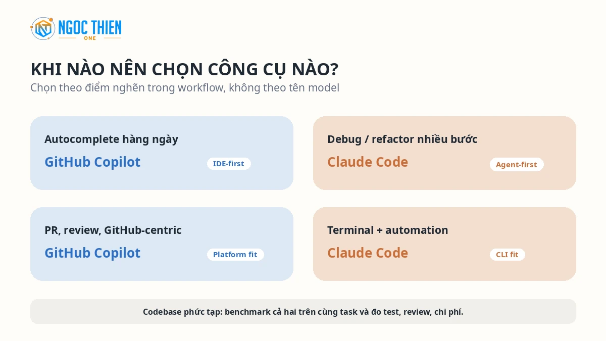 Ma trận chọn Claude Code hay GitHub Copilot theo nhu cầu