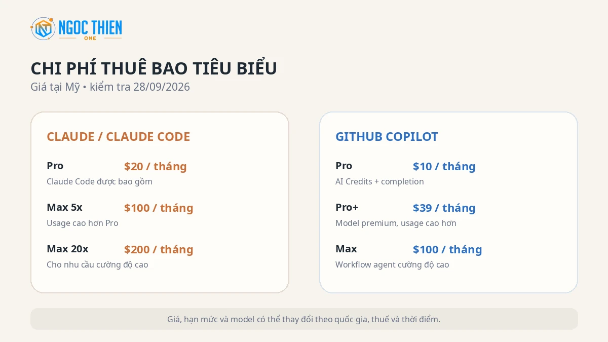 Giá Claude Code qua gói Claude và GitHub Copilot năm 2026