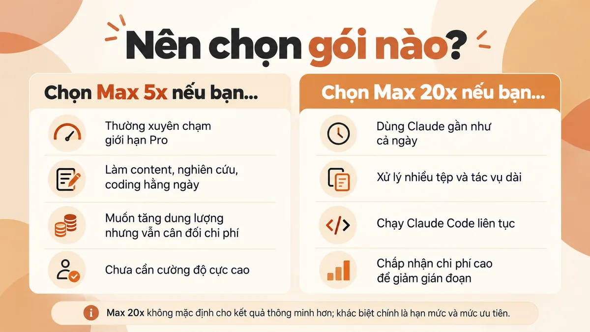 Nên chọn Claude Max 5x hay Max 20x theo nhu cầu