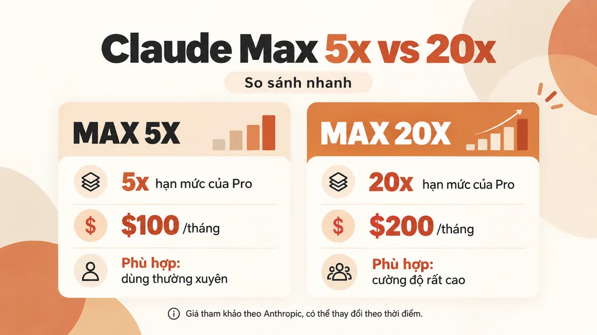 Bảng so sánh nhanh Claude Max 5x và Max 20x