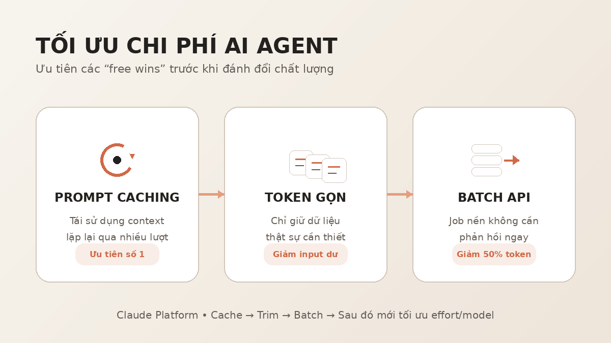 Claude Platform tối ưu chi phí AI Agent bằng prompt caching