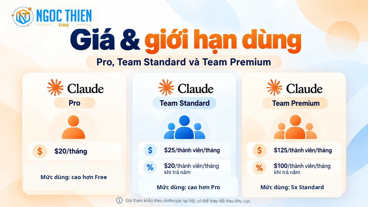 Giá Claude Pro Team Standard và Team Premium