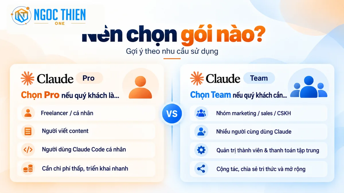 Nên chọn Claude Pro hay Claude Team theo nhu cầu