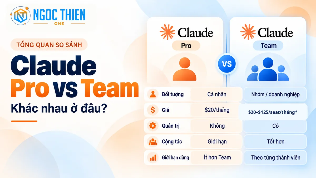 Tổng quan khác biệt Claude Pro và Claude Team