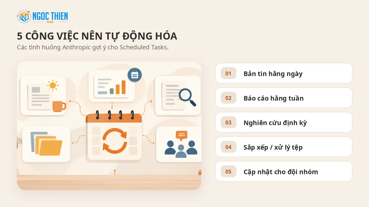 Các công việc phù hợp với Claude Scheduled Tasks.