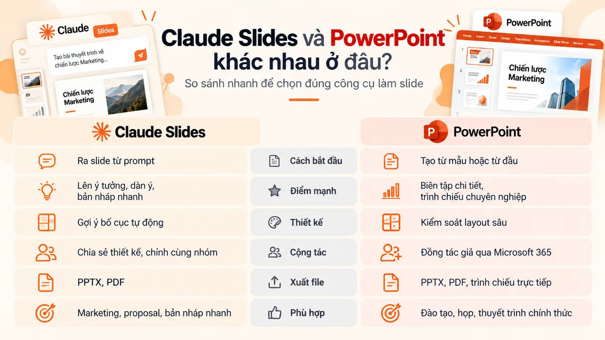 Bảng minh họa tổng quan so sánh Claude Slides và PowerPoint