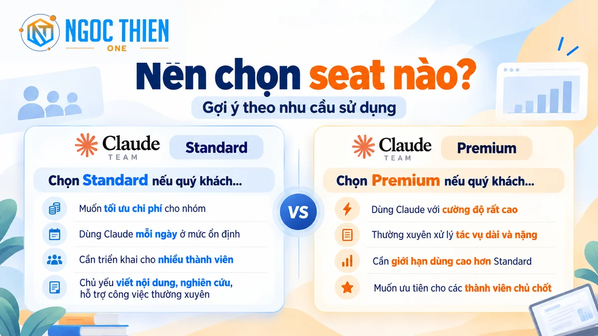 Gợi ý chọn Claude Team Standard hay Premium theo nhu cầu
