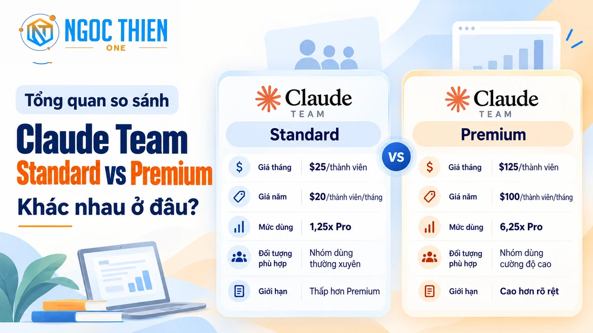 Bảng tổng quan Claude Team Standard vs Premium