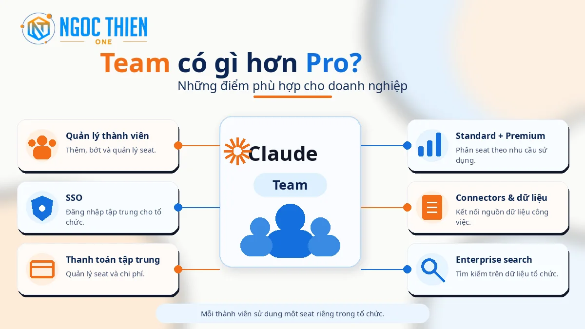 Các tính năng Claude Team phù hợp với doanh nghiệp