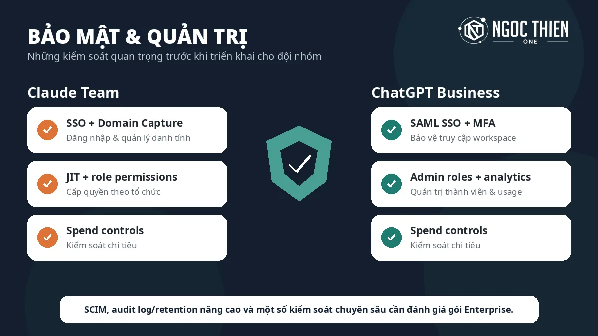 Bảo mật và quản trị Claude Team so với ChatGPT Business