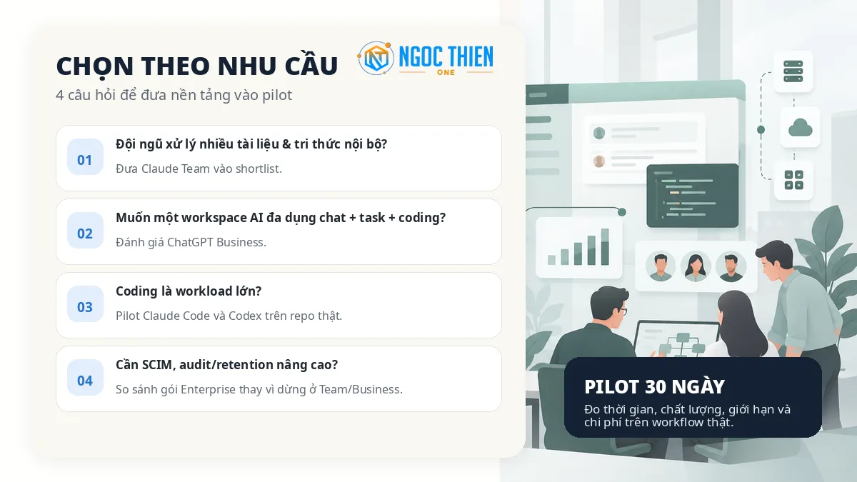Gợi ý chọn Claude Team hay ChatGPT Business theo nhu cầu