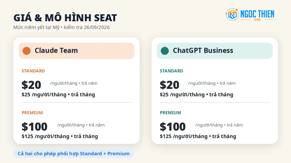 So sánh giá và seat Claude Team với ChatGPT Business