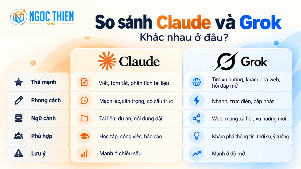 Bảng so sánh Claude và Grok theo các tiêu chí chính