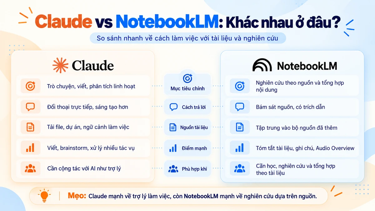 So sánh nhanh Claude và NotebookLM