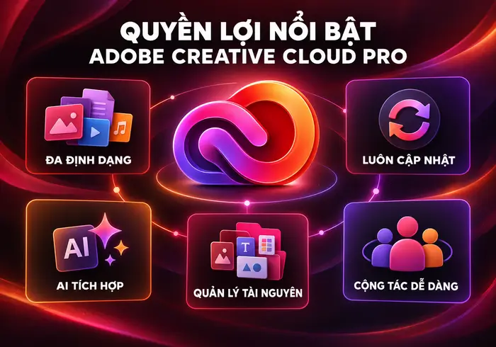 Quyền lợi nổi bật của Adobe Creative Cloud Pro