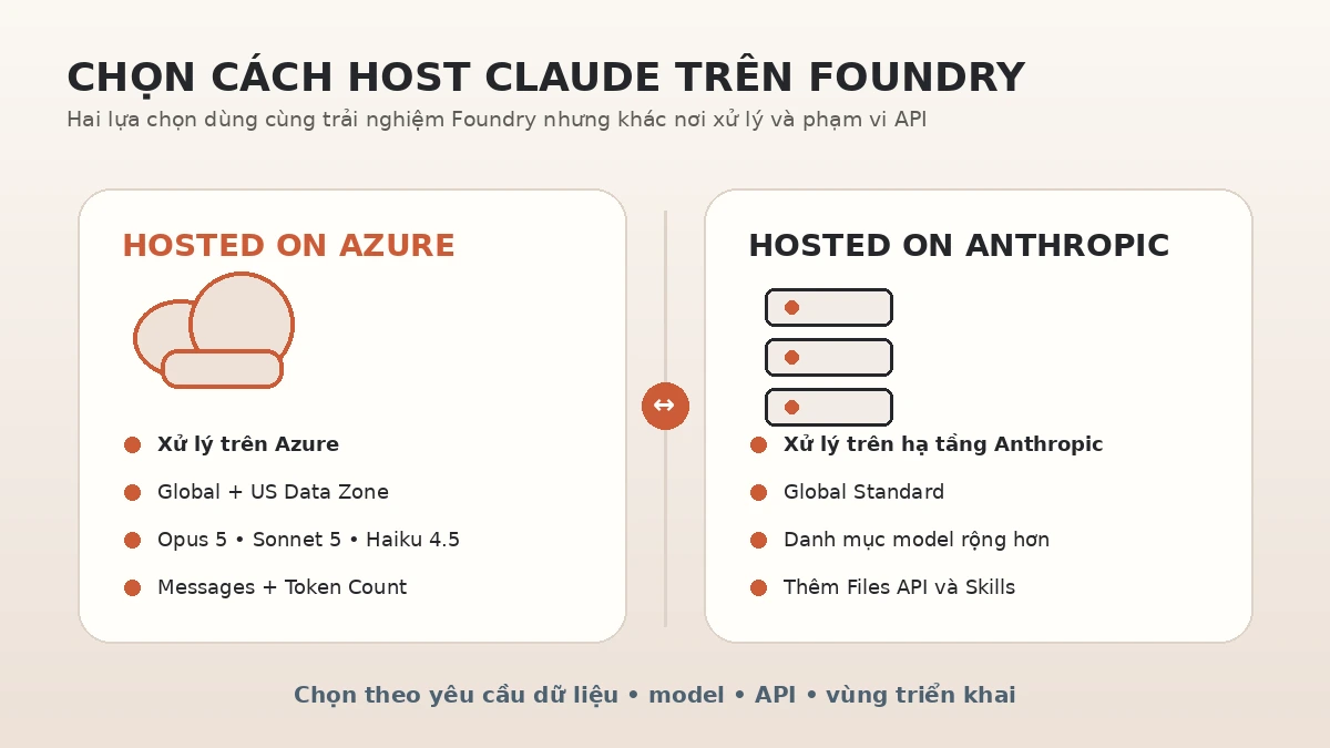 Hosted on Azure và Hosted on Anthropic khác nhau thế nào?