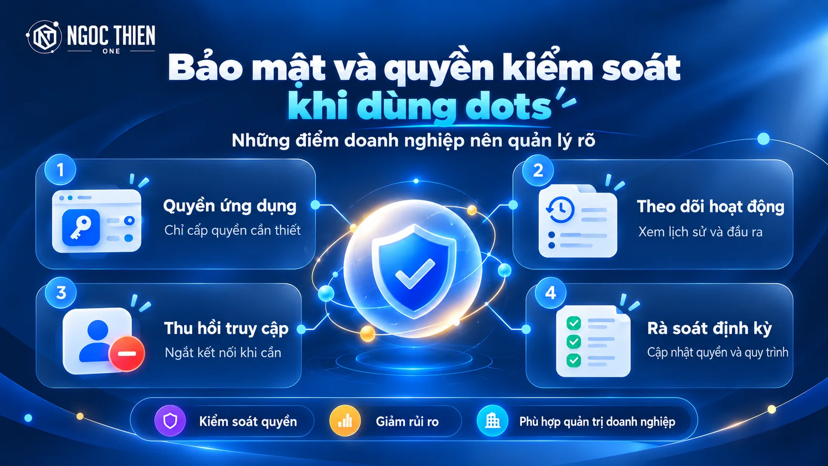 Các lớp kiểm soát của ChatGPT dots gồm quyền ứng dụng, Custom Rules, phê duyệt và theo dõi hoạt động