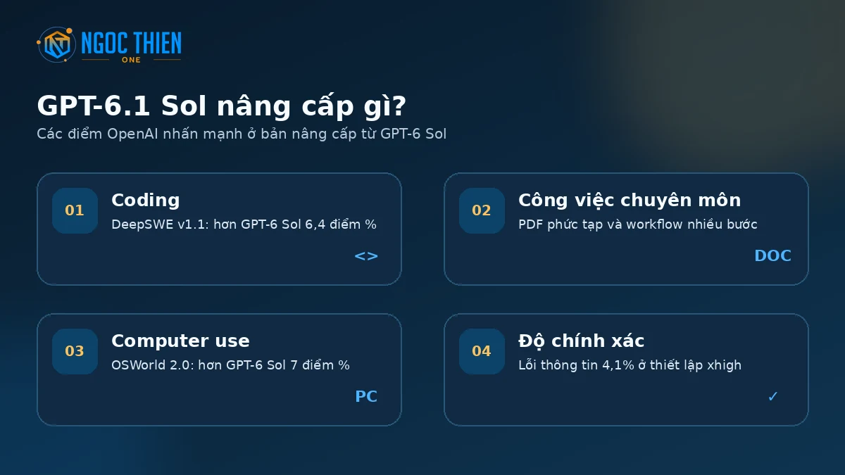 Các nâng cấp nổi bật của GPT-6.1 Sol về coding, workflow, computer use và độ chính xác