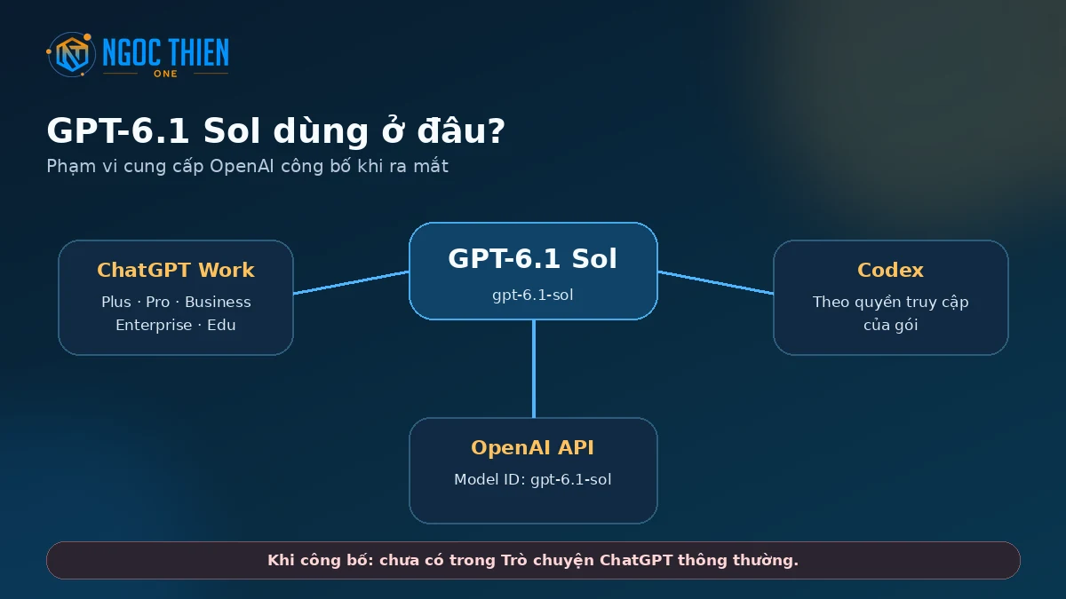 GPT-6.1 Sol trên ChatGPT Work, Codex và OpenAI API